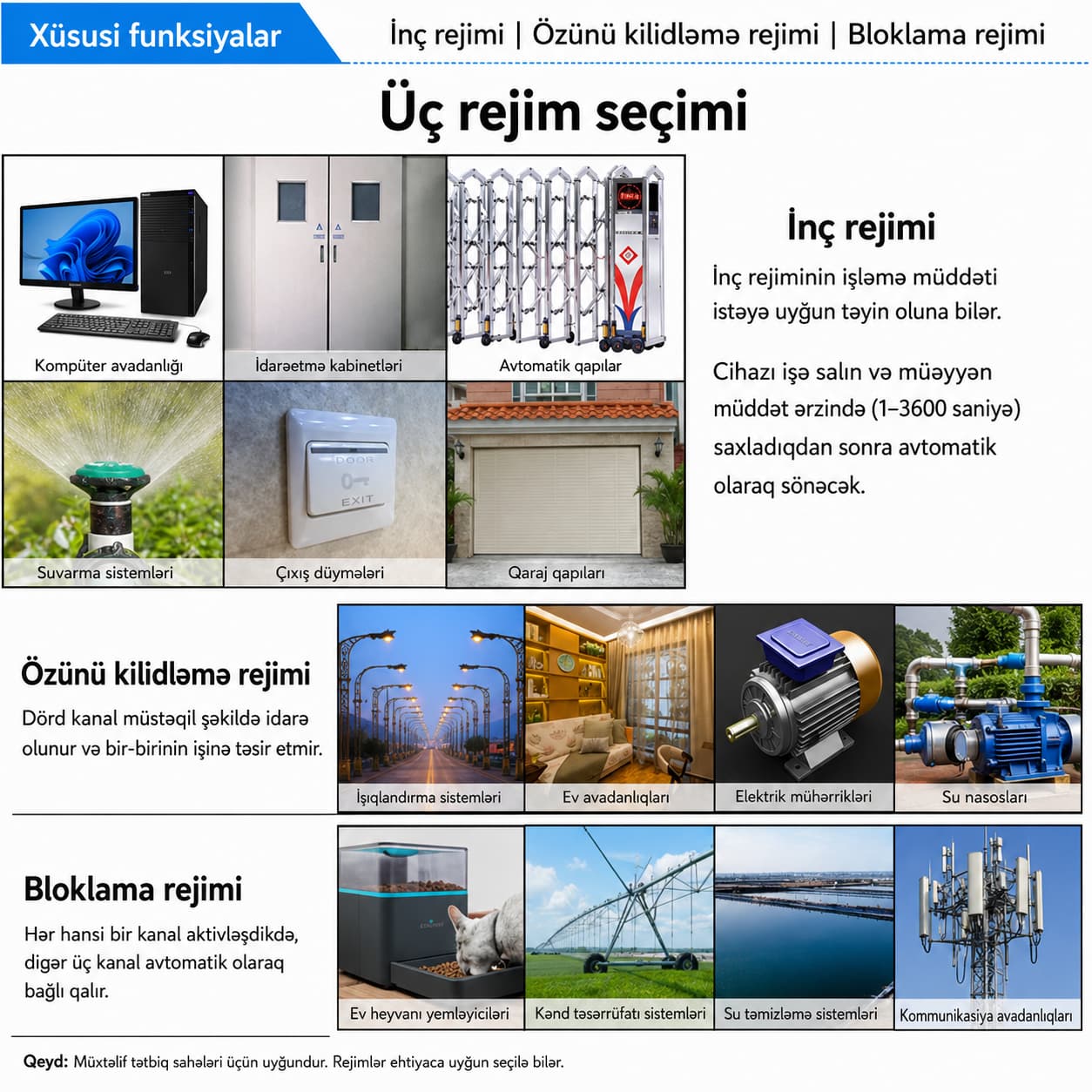 Quru kontakt - 4 çıxışlı 4G LTE Rele