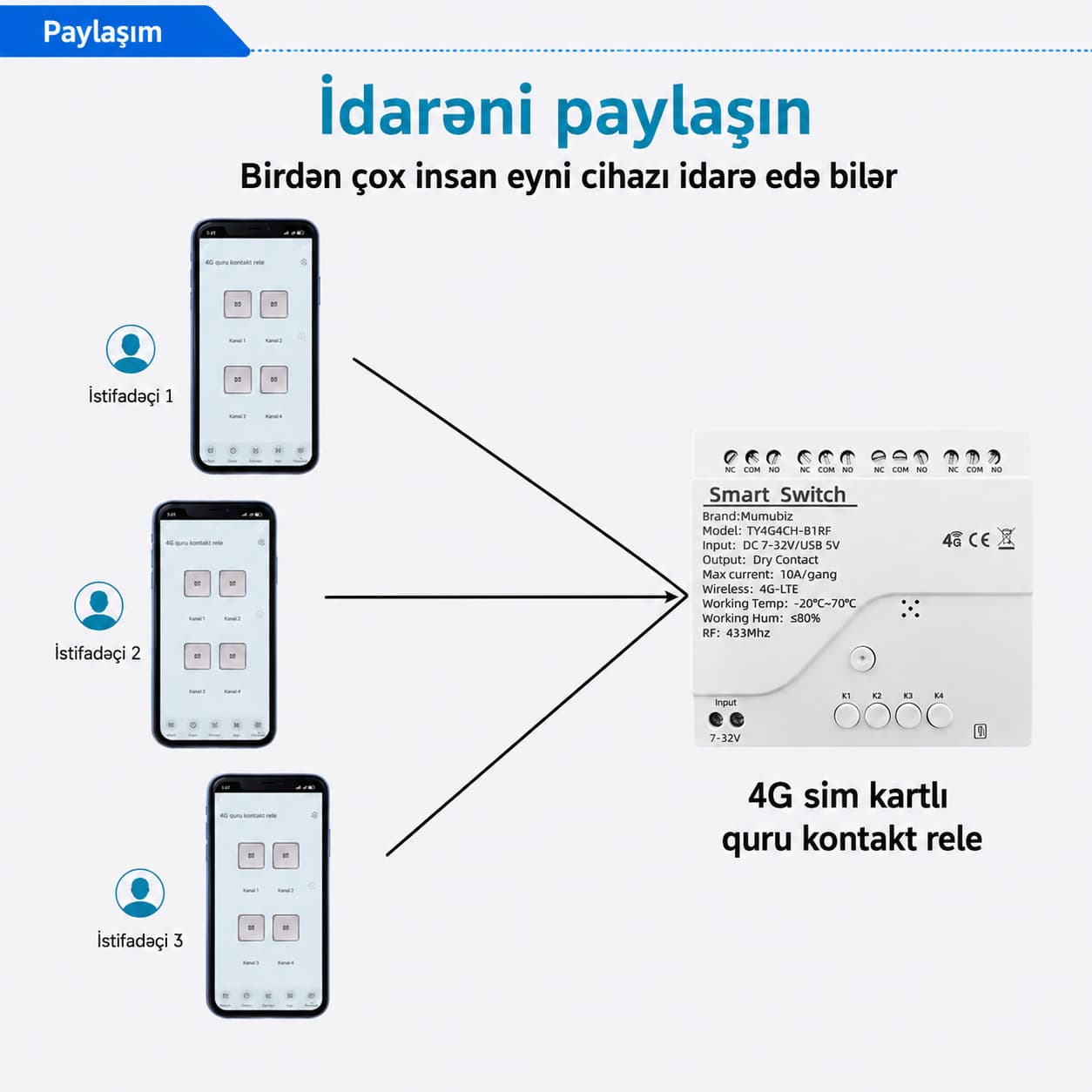 Quru kontakt - 4 çıxışlı 4G LTE Rele