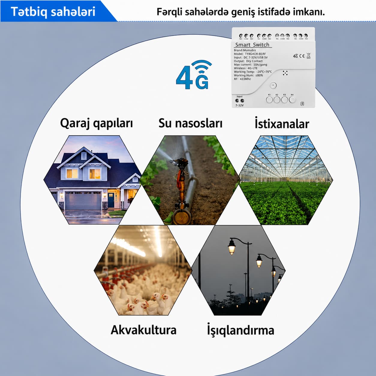Quru kontakt - 4 çıxışlı 4G LTE Rele